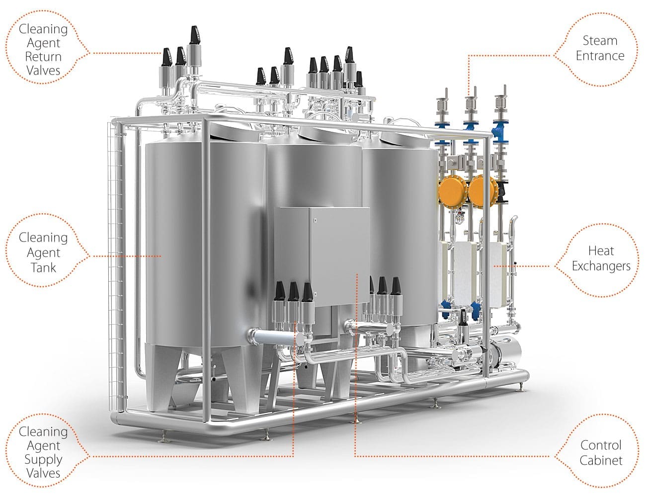 BE Machinery Cleaning in Place - CIP Unit | CFAB Global