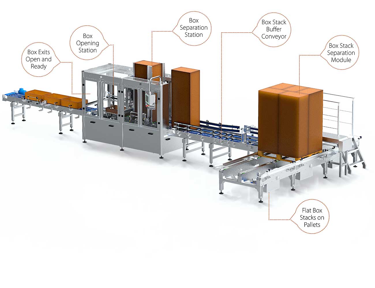BE Machinery Box Folding Line | CFAB Global
