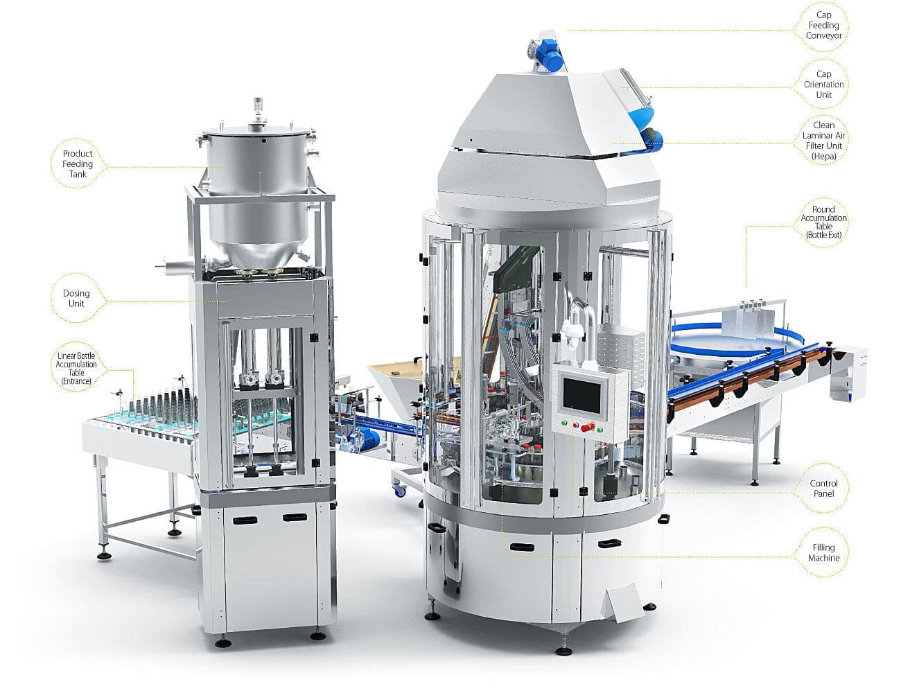 BE Machinery Hygiene Rotary Filler and Capper - CFAB Global